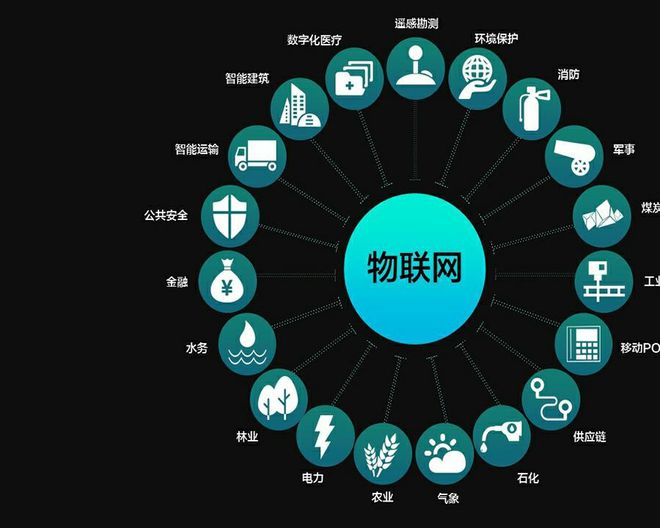 物聯(lián)網(wǎng)（IoT） 從概念誤區(qū)到服務本質