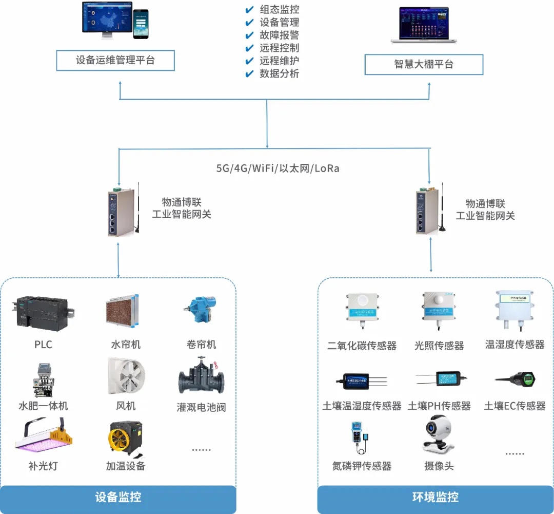 物聯(lián)網(wǎng)技術(shù)服務(wù) 賦能萬(wàn)物互聯(lián)，驅(qū)動(dòng)智能未來(lái)